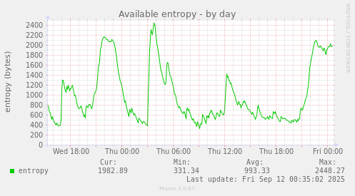 Available entropy