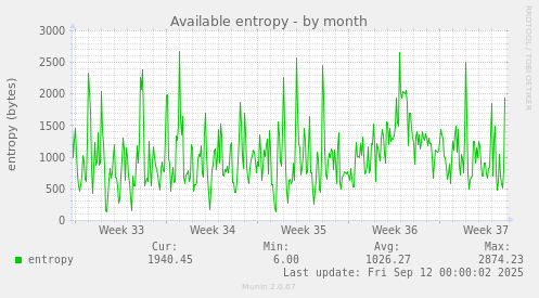Available entropy