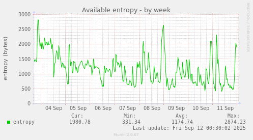 Available entropy