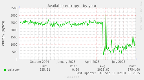 Available entropy