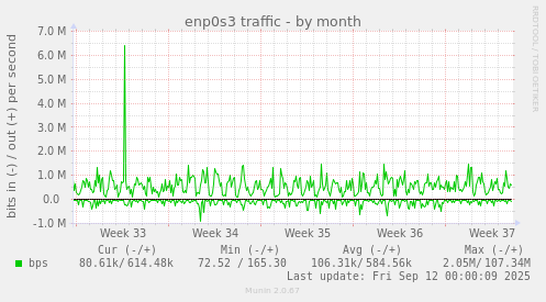 enp0s3 traffic