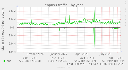 enp0s3 traffic