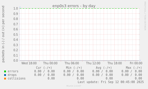 enp0s3 errors