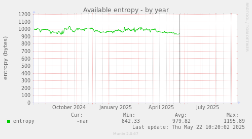 Available entropy