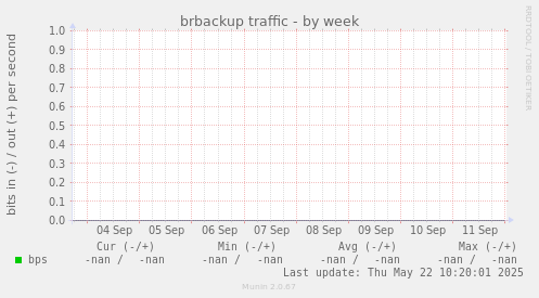 brbackup traffic