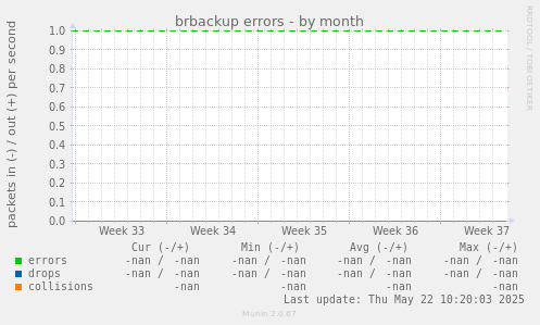 brbackup errors