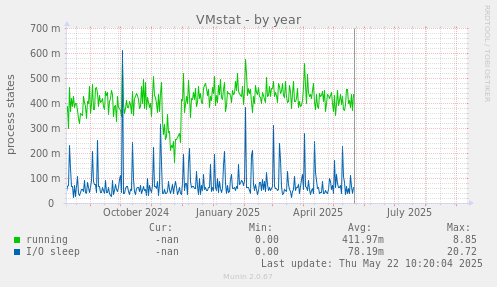 VMstat