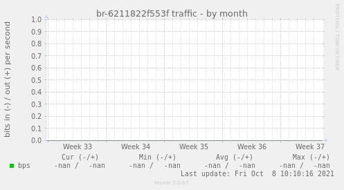 br-6211822f553f traffic