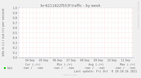 br-6211822f553f traffic