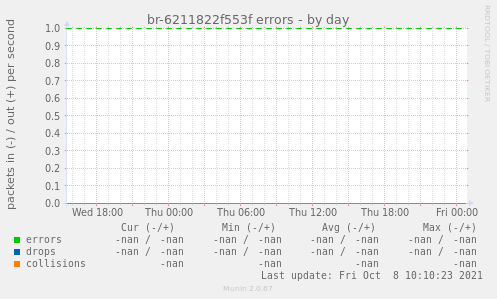 br-6211822f553f errors