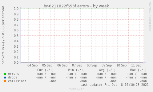 br-6211822f553f errors