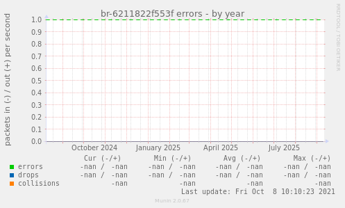 br-6211822f553f errors