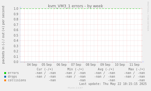 kvm_VM3_1 errors