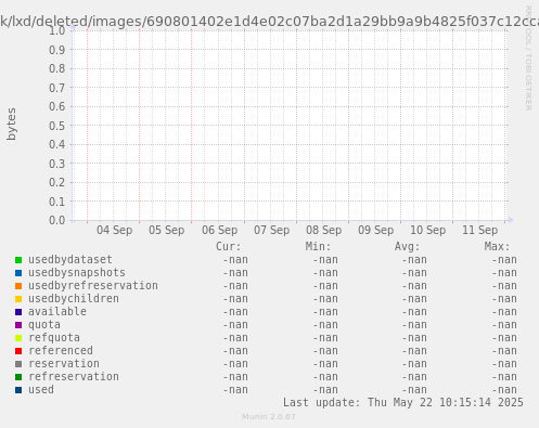 ZFS usage for filesystem fishtank/lxd/deleted/images/690801402e1d4e02c07ba2d1a29bb9a9b4825f037c12ccad8cb4d062d2450d2c