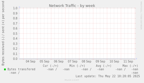 Network Traffic