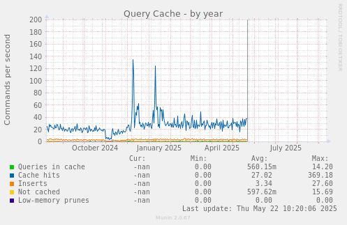 Query Cache